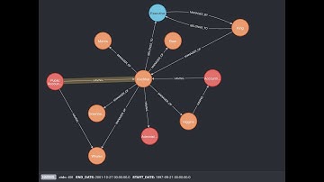 RelGraph - Importing data into Neo4j from Relational databases