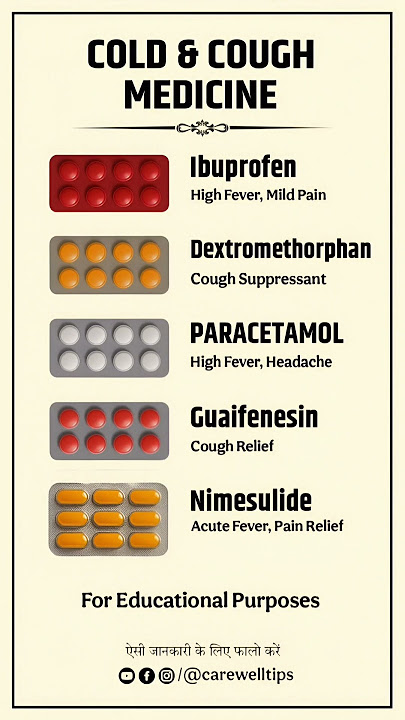 Top 5 Cough & Cold Medicines  सर्दी,‌ खांसी का इलाज #medicine #shorts #cold #cough