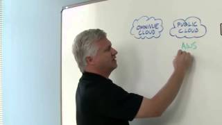 Cloud Computing ~ Private, Public and On Premise Defined