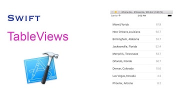 Swift Programming: Displaying Data in TableView