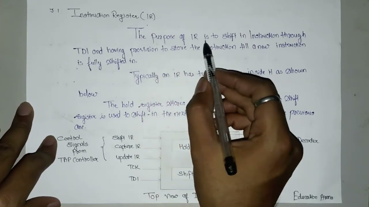 JTAG in VLSI || Unit 2 || Ch. 3