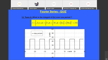 Fourier Series Multiple Choice Question