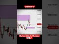 80% accurate Fib strategy#education #trading#forex #stockmarket #crypto #fibonacci #trending#fyp
