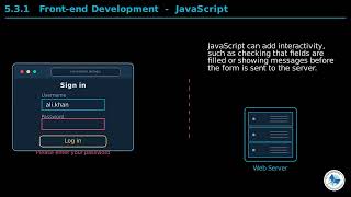 Information Class 9 Computer Chapter 5 | Frontend, Backend, and Full Stack Login System News