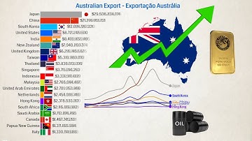 Australia Export Chart (TOP 20)