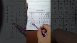 Practical Multiplication Table #mathtricks #mathjagomatika