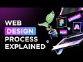 In just 5 minutes understanding every step of the web design process  jelvix