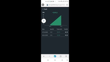APOLLO BOT: AUTOMATE UR SPOTS & FUTURES TRADES WITH $100 MIN CAPITAL