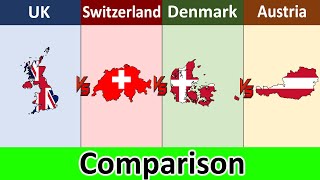 UK vs Switzerland vs Denmark vs Austria