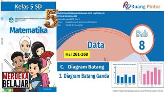 DIAGRAM BATANG GANDA Hal 261-268 Bab 8 DATA Kelas 5 Kurikulum Merdeka