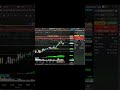 Day trade no mini índice #bolsadevalores #tradeiniciante