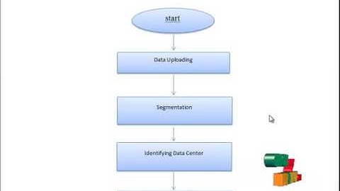 Collaboration- and Fair ness-Aware Big Data Management in Distr ibuted Clouds