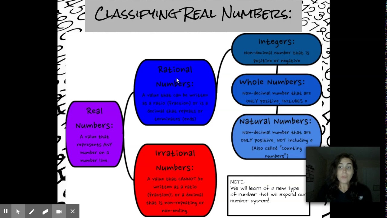 Classify Real Numbers YouTube classify-real-numbers-youtube