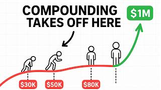 This Is The Lowest Amount You Need to Let Compounding Work