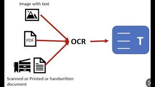 OCR of an image that contains a table