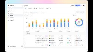 Miro Insights: introducing Feedback Charts and Issue type