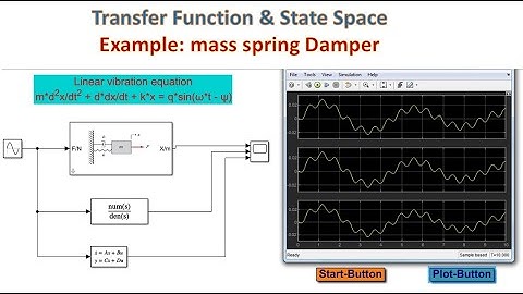 Transfer Function and State space (Mass spring damper example) (simulink tutorial)