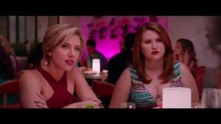 Celebrity ROUGH NIGHT 2017 Wealth