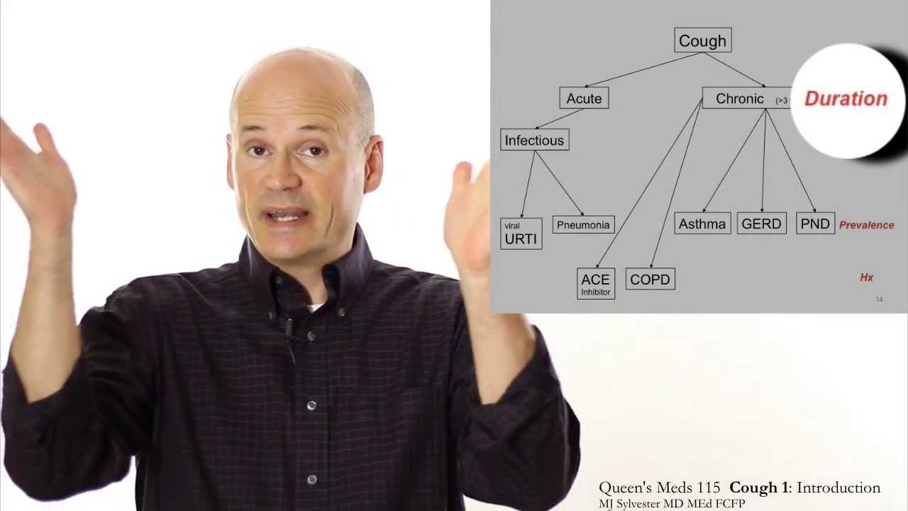 Cough: Introduction - YouTube