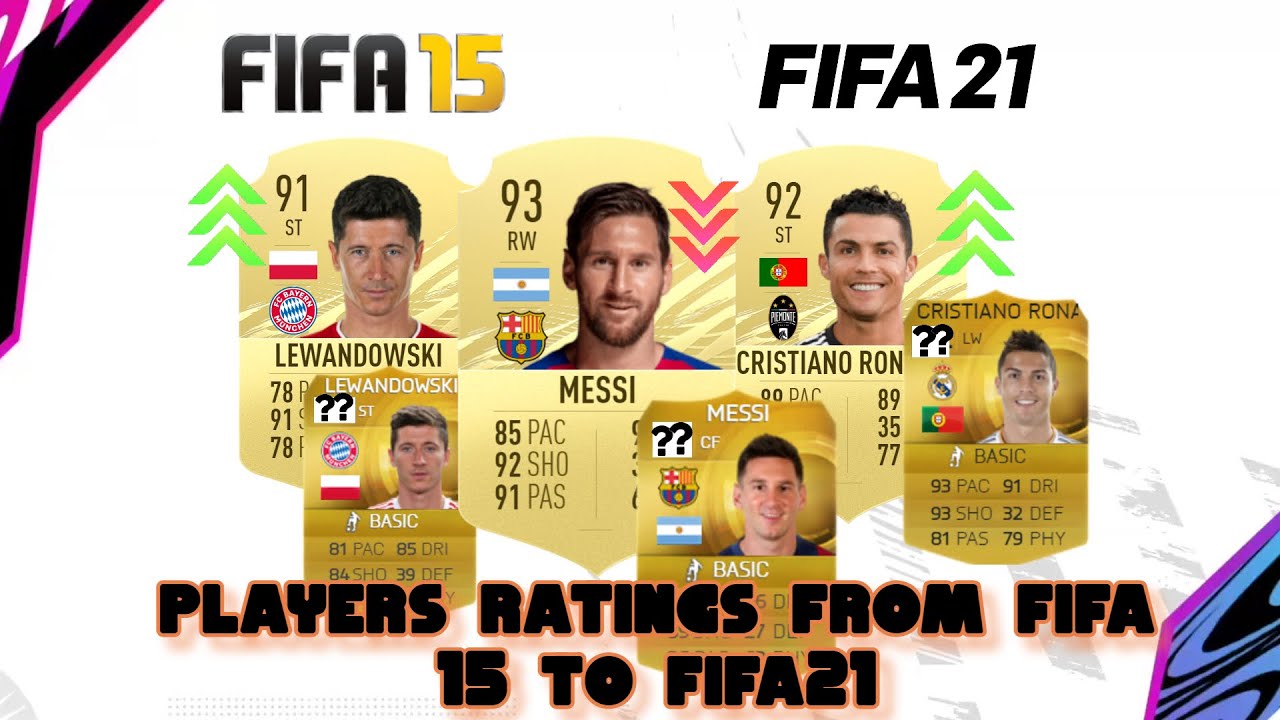 PLAYERS RATINGS FROM FIFA 15 TO FIFA 21😱😱|ᴴᴰ ft. Messi,Ronaldo,Lewandowski....
