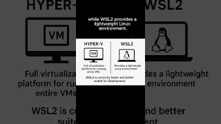WSL2 is currently faster and better suited for development.