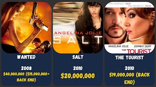 Angelina Jolie | Movies | Salaries