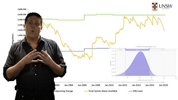 CVEN1701 Environmental Principles and Systems - Pre-Lecture Video: Monte Carlo Simulations