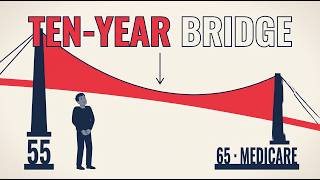 Early Retirement Healthcare: What If You Retire Before Medicare