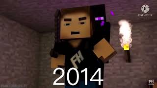 Evolution Of WildCraft\/FuturisticHub Steve 2013-2021