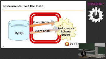 MySQL Performance Schema in 20 Minutes