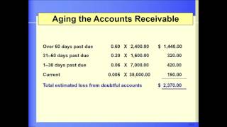 Chapter 15 Aging Method and Percent of Net Credit Sales