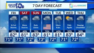 Thursday s Forecast