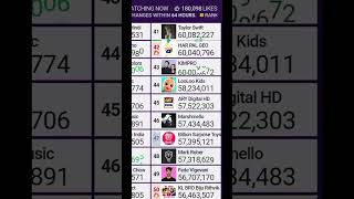 KIMPRO Hits 60 MILLION Subscribers! #subscribe #shorts #kimpro828