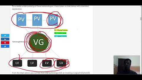 Understanding LVM In Linux (RHCSA 8, Lesson 14A)