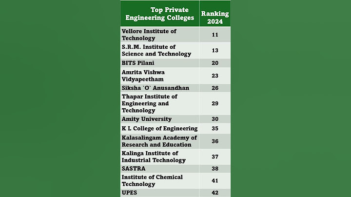 Top Private Engineering Colleges in India  II Top B.Tech Colleges other than IIT or NIT