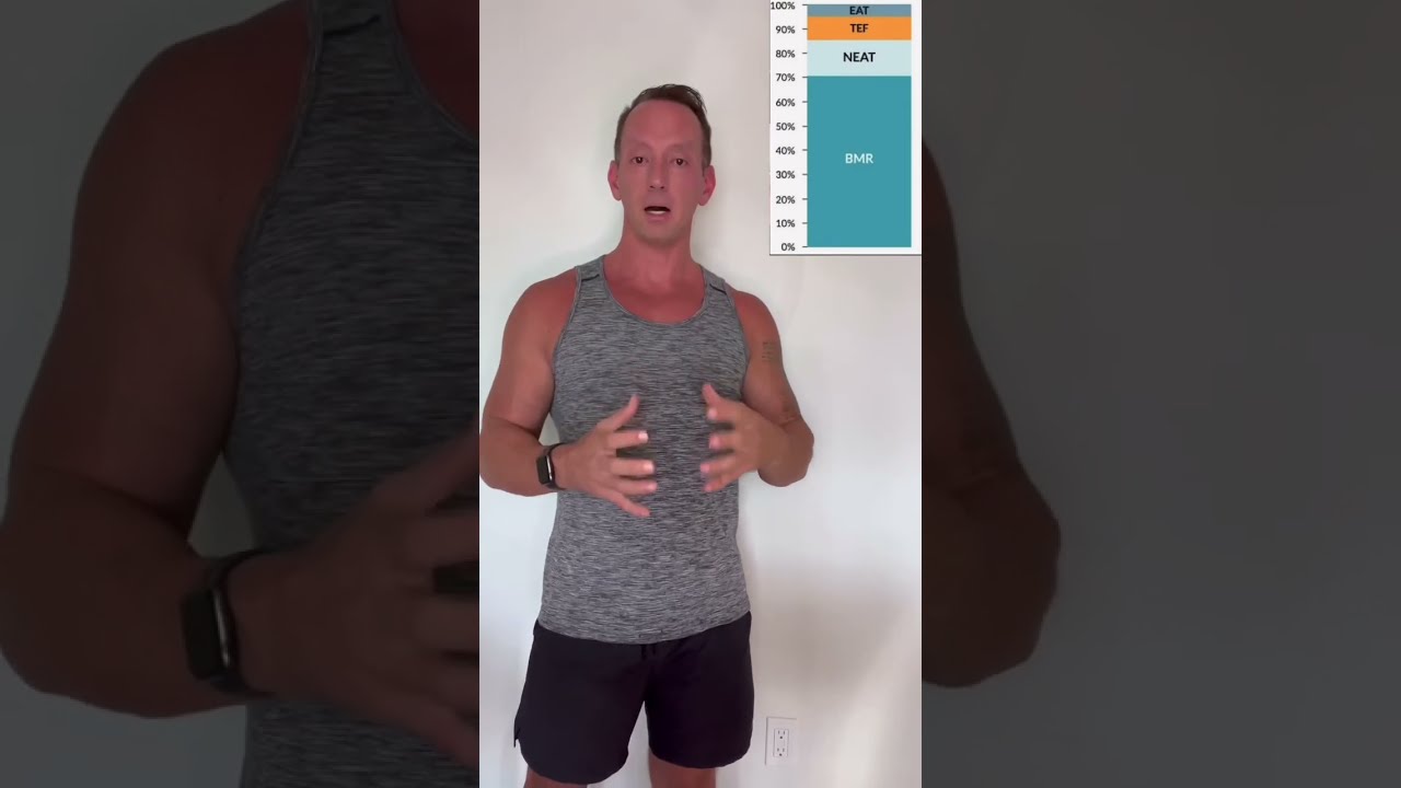 What Is TDEE And How Does It Relate To Calories This Will Help With Your Body Weight Goals