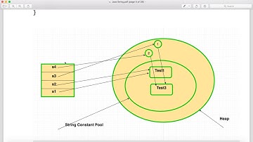 String in Java Lecture-1