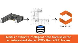 How to Send Revit Data into Allegion Overtur