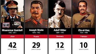 100 Longest Ruling Dictators in History