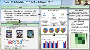 The Data Mine: Microsoft Minecraft Social Media 2024