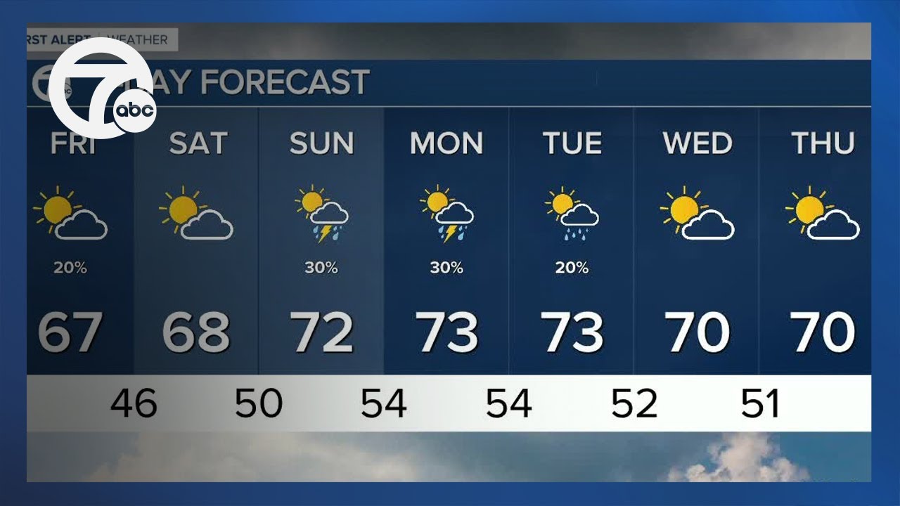 Detroit Weather: Warming into the weekend! - YouTube