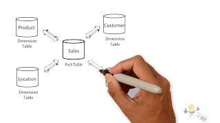 100 foot journey from Dimensional Model to Data Vault