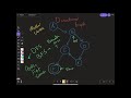 Easiest Introduction To Graph Algorithms (2020)