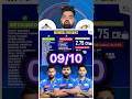 MI OR GT RETENTION RATING OR TARGET PLAYER 😱✅ #shorts #shortsfeed #ipl2026