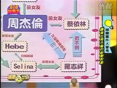 羅志祥生氣被說把不到蔡依林 間接證實蔡依林與周杰倫交往過