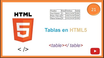 21. Curso de HTML5 |Tablas en HTML5|