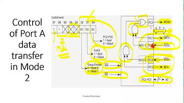 8255 PPI Mode 2 Hindi