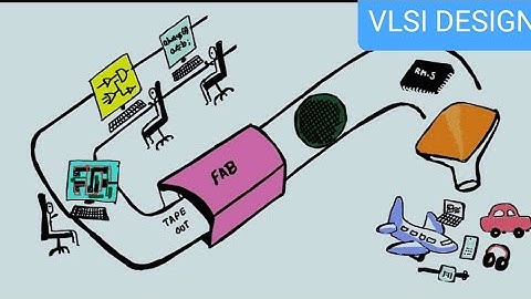 Mastering VHDL: Test Your Knowledge with MCQs | FPGA Programming Quiz #VLSI