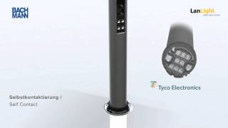 LanLight®, Smart Supply System