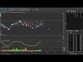 ANÁLISE TÉCNICA BRAV3 FECHOU O GAP ! ASSISTA